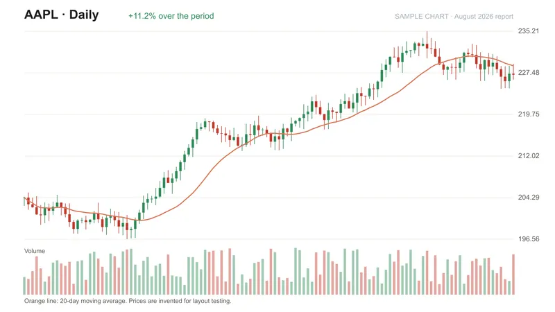 AAPL daily chart in August 2026, building a three-month base