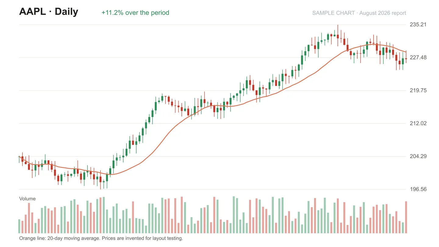 AAPL daily chart in August 2026, building a three-month base