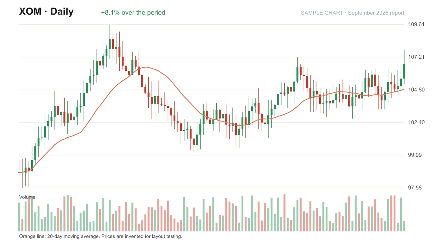 XOM daily chart in September 2026, breaking above a two-month range